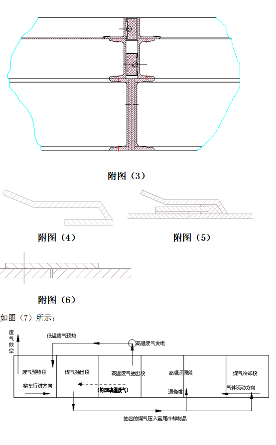 300-1型廢氣發(fā)電五段式自熱還原鐵節(jié)能降耗隧道窯新工藝